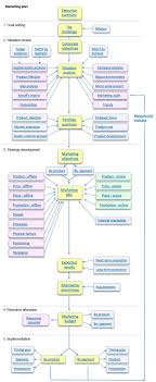 Countdowns Marketing Mentor Business Marketing Marketing Plan