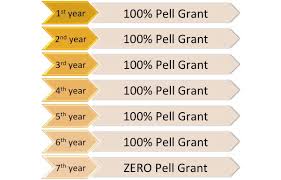 Federal Pell Grant Financial Aid Wayne State University