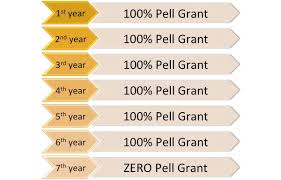 Federal Pell Grant Financial Aid Wayne State University