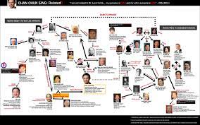 At msf, he was responsible for improving social service delivery, enhancing social safety nets and strengthening support for families in singapore. Chan Chun Sing Related Singapore Politics Blog