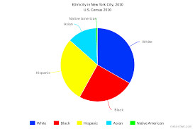 file race and ethnicity in new york city svg wikimedia commons