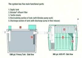 Septic Tank Safe Toilet Paper Best For System Pumping