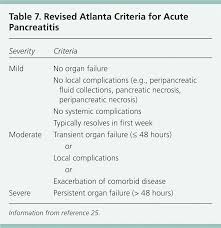 Acute Pancreatitis American Family Physician