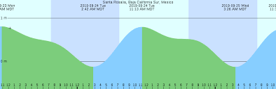 santa rosalia baja california sur mexico tide chart