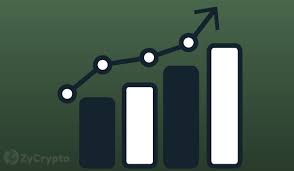 This includes altcoins that were once very popular. Dogecoin Up By 120 What S In Store For Traders Zycrypto