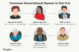 a comprehensive list of generation names