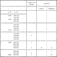 PDF] Institutionalization of Muslim scholarship and Professionalization of  the Ulama in medieval Damscus | Semantic Scholar