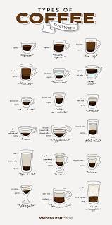 types of coffee drinks different coffee drinks