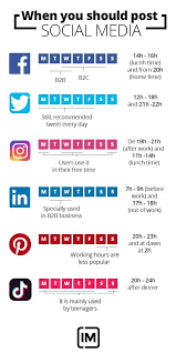 A Good Guide On What Social Media Platforms Are Most Popular And When In 2020 Social Media Marketing Blog Instagram Business Marketing Social Media Marketing Instagram