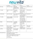 Top diets review for 20- Live Well - NHS Choices