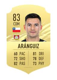 With a move to old trafford likely to be on hold for 12 months, sancho will look to lead a title challenge for. Fifa 21best Bundesliga Players Ea Sports Official Site