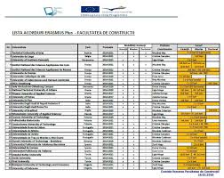 Pregătește specialiști prin metode de predare orientate spre activități practice. Facultatea De Constructii Utc N Facebook