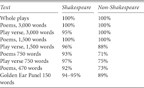 To start with the first 100 asl signs, and continue with the second 100 asl signs, and further with the third 100 asl. Language Part Iii The Cambridge Guide To The Worlds Of Shakespeare