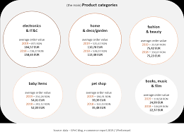 Also, explore tools to convert ron or eur to other currency units or learn more about currency conversions. Https Www Flandersinvestmentandtrade Com Export Sites Trade Files Market Studies E Commerce 20market 20in 20romania 202020 Pdf