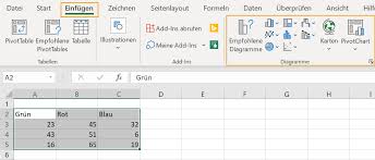 Sollten sie noch keine erfahrung in excel haben, empfehlen wir zuerst sich die nötigen lerninhalte zu diesem thema anzueignen. Diagramme Erstellen In Excel Anleitung Und Funktionen Computerwissen De