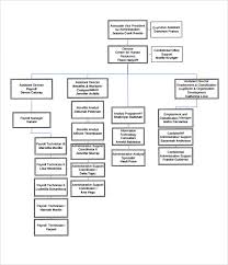 Sample Human Resources Organizational Chart 9 Documents