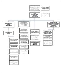 sample human resources organizational chart 9 documents