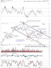 Wednesday Report Precious Metals Kitco Commentary