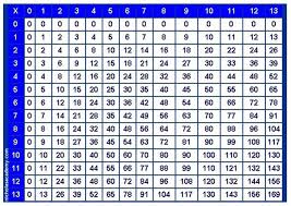 Multiplication Table Printable Photo Albums Of In 2020 Multiplication Chart Multiplication Table Math Multiplication Games