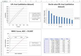 Multiple Linear Regression Example Solver