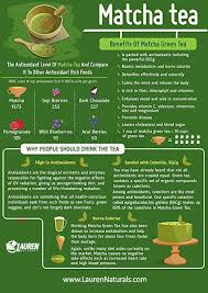 Benefits Of Ingredients Of Matcha Tea Matcha Tea Is A Source Of Various Vitamins Trace Minerals Matcha Benefits Matcha Tea Benefits Coconut Health Benefits