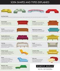 Infographics Sofa Style And Sofa Types Jpg 1358 1600 Sofa Styling Types Of Sofas Types Of Couches