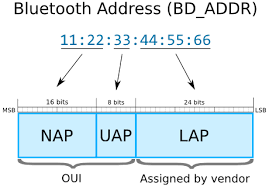 48 128 8 132 0 0 votes article rating What Is Bluetooth Address Bd Addr Bluetooth Mac Address Changer For Windows