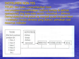 02 / 09 / 2019 17:31. Minggu Ke 12 Evaluasi Pembelajaran Seni Rupa Ppt Download
