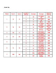 Determine letters you will use to specify traits. Monohybrid Cross Practice