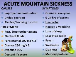 Acute Mountain Sickness On Kilimanjaro – How To Prevent It ?