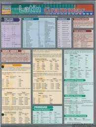 Download Free Book Series Barcharts Quickstudy Latin Grammar