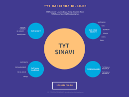 Deneme çöz sitemizde, yks,tyt,ayt testi, kpss, dgs ve lgs online soru çözümü ve tercih robotu, puan hesaplmaları gibi sistemler bulunmaktadır. Tyt Nedir Kimler Girebilir Hangi Konular Cikacak