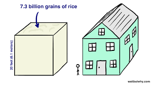 An office building of three stories is about 38.39 feet tall. 7 3 Billion People One Building Wait But Why