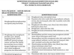Menunjukkan perilaku jujur, disiplin, tanggung jawab, santun, peduli, dan percaya diri dalam berinteraksi dengan keluarga, teman, guru, dan tetangganya serta cinta anah air. Pemetaan Ki Kd Aqidah Akhlak Mts Kls 7 8 9 Tahun Pelajaran 2019 2020 File Guru Now