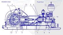 How Does a Mud Pump Work? Understanding Its Working Principle ...
