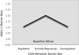 In the event of an. Autonomic Complexity And Emotion Dys Regulation In Early Childhood Across High And Low Risk Contexts Development And Psychopathology Cambridge Core