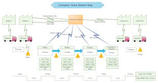 This Linux Value Stream Map Software Offers You A Variety Of