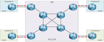 I want to know about the differences in those frame relay vs. Introduction To Mpls