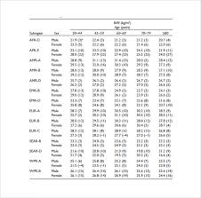 bmi chart templates 8 download free documents in pdf word