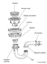 Kitchen double sink with garbage disposal plumbing diagram. Sink Drain Plumbing