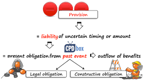 Learn the definition of 'legal obligation'. Ias 37 Provisions Contingent Liabilities And Contingent Assets Cpdbox Making Ifrs Easy