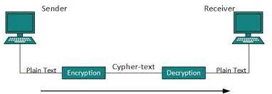As a network security engineer, i want t. Computer Network Security