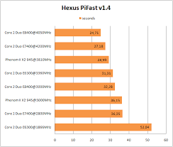 Check spelling or type a new query. Intel Core 2 Duo E7400 Review Tests And Overclocking Umtale Lab