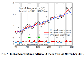 Un guide complet pour votre voyage : Agir Pour Le Climat Taca