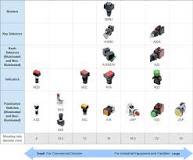 What is a Pushbutton Switch?​ | OMRON Device ＆ Module ...