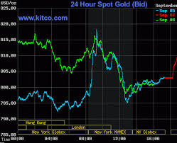 Spot Gold Price Charts Etf Forecasts Swing Trades Long