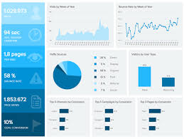 O Que E Um Painel De Marketing E Como Ele Pode Beneficiar Sua Empresa In 2020 Analytics Dashboard Dashboard Examples Data Dashboard