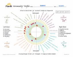 Horsenality Chart Murphy April 2011 Die Offenstaller De