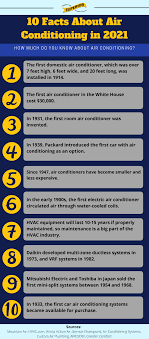 Said installed a new trane heat pump and digital thermostat for us. 101 Facts About Air Conditioning In 2021