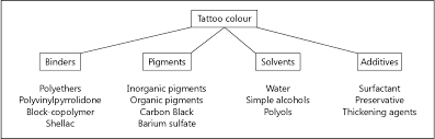 Bloodline 6 color set tattoo black light uv ink highlight. Making Innovative Tattoo Ink Products With Improved Safety Possible And Impossible Ingredients In Practical Usage Semantic Scholar